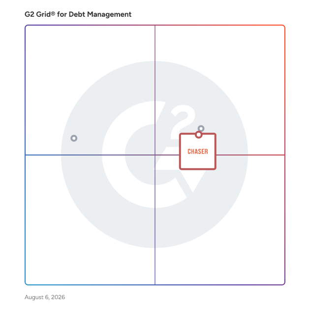 G2 Grid® for Accounts Receivable Management in Debt Management Software, highlighting the products that define this theme