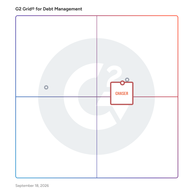 G2 Grid® for Financial Data Integration in Debt Management Software, highlighting the products that define this theme