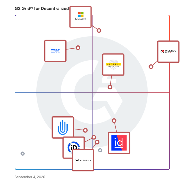 G2 Grid® for Decentralized Identity Solutions plotting products by satisfaction and market presence