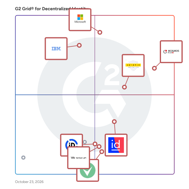 G2 Grid® for Decentralized Identity Solutions plotting products by satisfaction and market presence