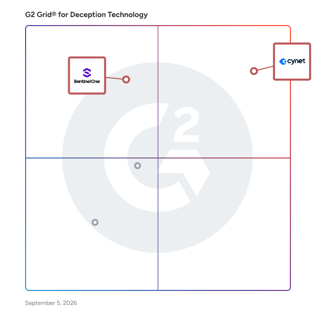 G2 Grid® for Automated Threat Detection in Deception Technology Software, highlighting the products that define this theme