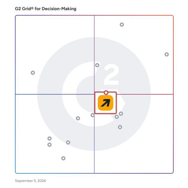 G2 Grid® for Financial Planning and Analysis in Decision-Making Software, highlighting the products that define this theme