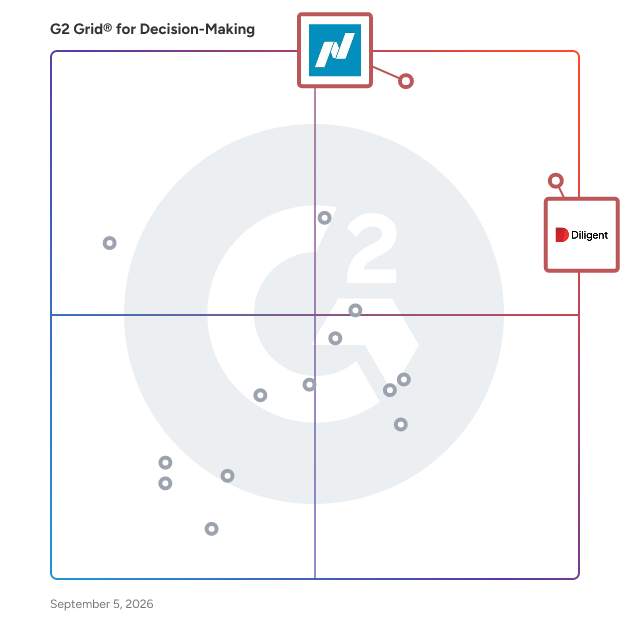 G2 Grid® for Board Management in Decision-Making Software, highlighting the products that define this theme