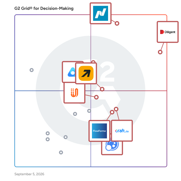 G2 Grid® for Decision-Making Software plotting products by satisfaction and market presence
