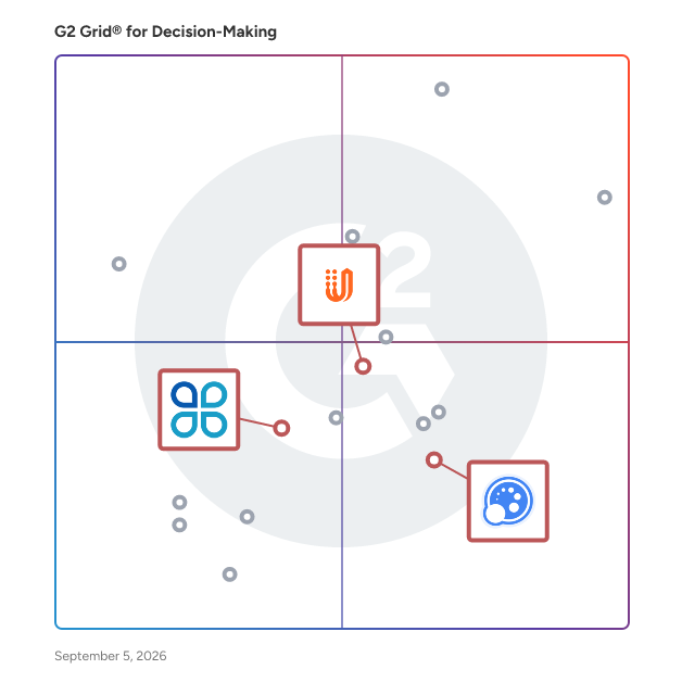 G2 Grid® for Survey and Decision Management in Decision-Making Software, highlighting the products that define this theme