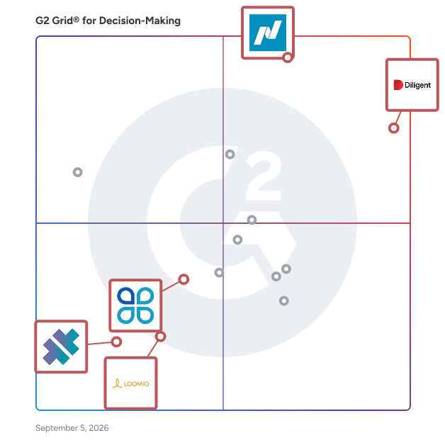 G2 Grid® for Collaborative Decision Making in Decision-Making Software, highlighting the products that define this theme