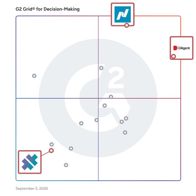 G2 Grid® for Digital Engagement and Alignment in Decision-Making Software, highlighting the products that define this theme
