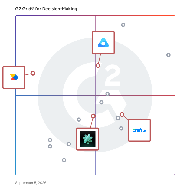 G2 Grid® for Strategy and Roadmapping Tools in Decision-Making Software, highlighting the products that define this theme