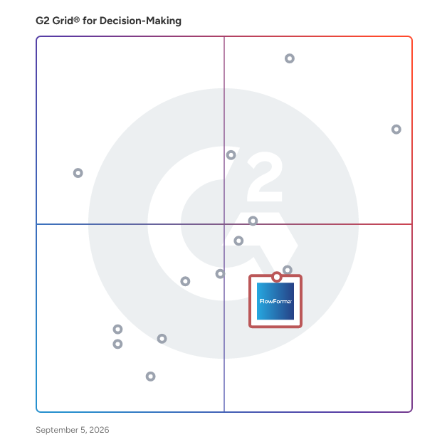 G2 Grid® for Process Automation in Decision-Making Software, highlighting the products that define this theme