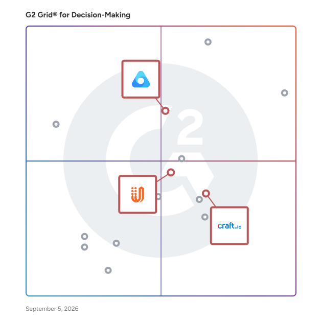 G2 Grid® for AI-Powered Product Management in Decision-Making Software, highlighting the products that define this theme