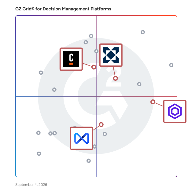G2 Grid® for Process Orchestration in Decision Management Software, highlighting the products that define this theme