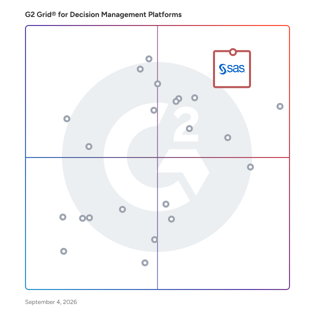 G2 Grid® for Decision Management Software plotting products by satisfaction and market presence