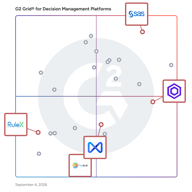 G2 Grid® for Cloud-Native Deployment in Decision Management Software, highlighting the products that define this theme