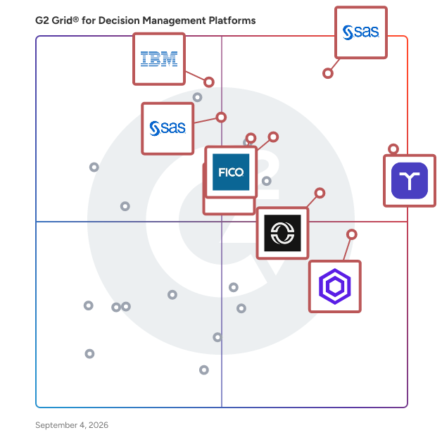 G2 Grid® for Decision Management Software plotting products by satisfaction and market presence
