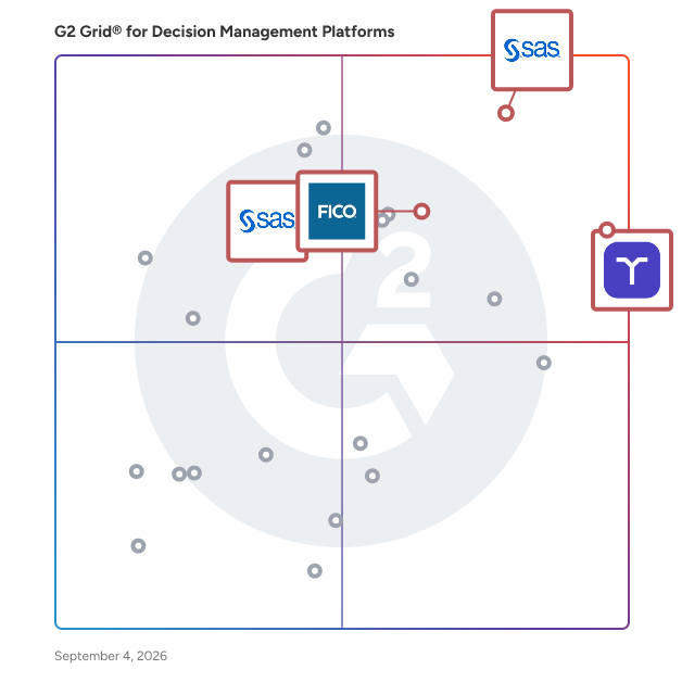 G2 Grid® for AI and ML Integration in Decision Management Software, highlighting the products that define this theme