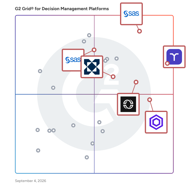 G2 Grid® for AI for Risk and Compliance in Decision Management Software, highlighting the products that define this theme
