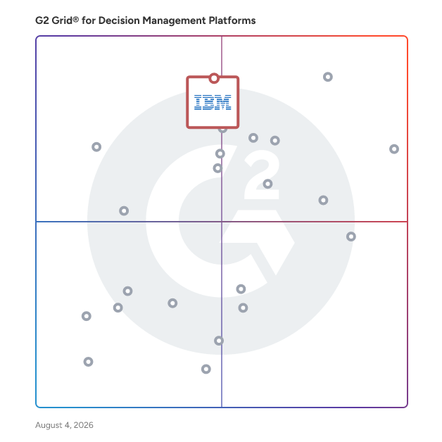 G2 Grid® for Business Rules Management in Decision Management Software, highlighting the products that define this theme