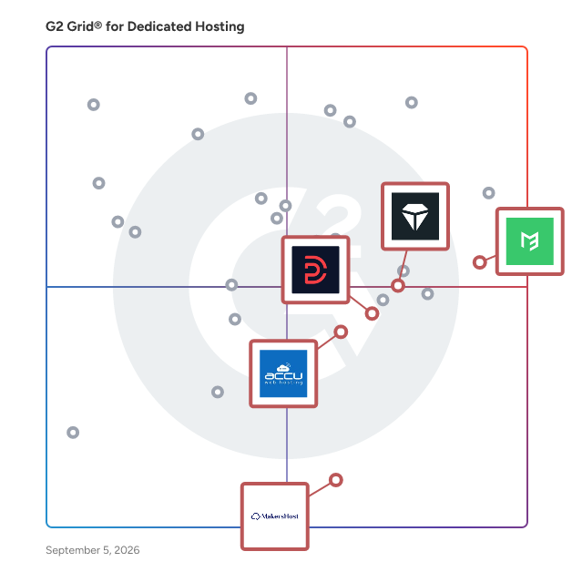 G2 Grid® for Content Delivery Network (CDN) in Dedicated Hosting Platforms, highlighting the products that define this theme