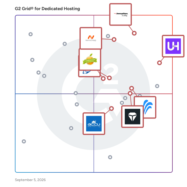 G2 Grid® for Reseller Hosting in Dedicated Hosting Platforms, highlighting the products that define this theme