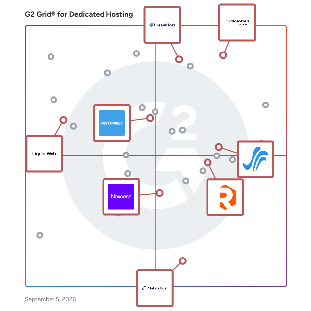 G2 Grid® for Cloud Web Hosting in Dedicated Hosting Platforms, highlighting the products that define this theme