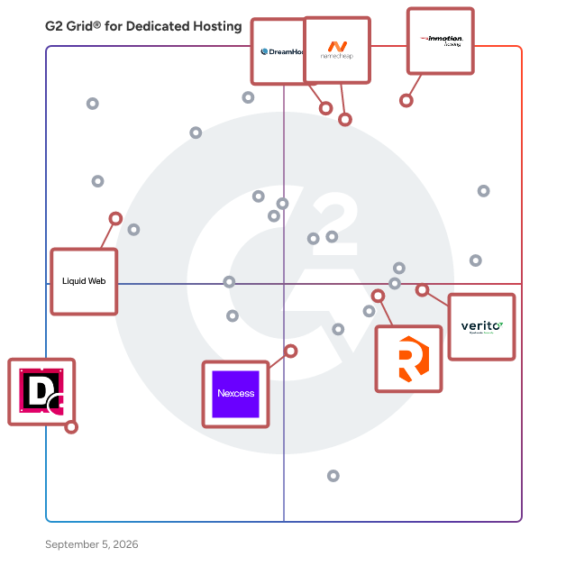 G2 Grid® for Managed Hosting in Dedicated Hosting Platforms, highlighting the products that define this theme