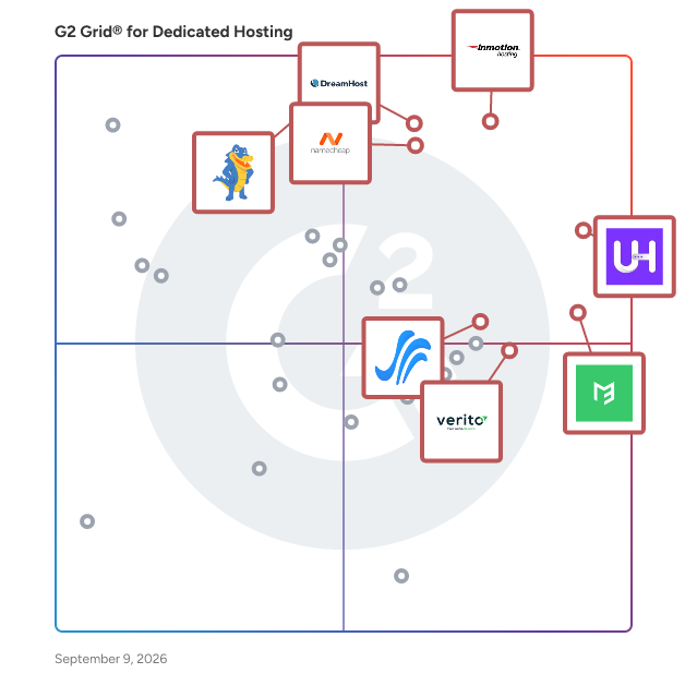 G2 Grid® for Dedicated Hosting Platforms plotting products by satisfaction and market presence
