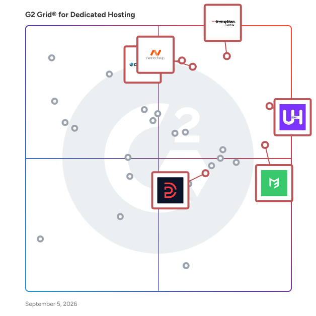 G2 Grid® for Dedicated Servers in Dedicated Hosting Platforms, highlighting the products that define this theme