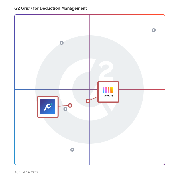 G2 Grid® for Trade Promotion Management in Deduction Management Software, highlighting the products that define this theme