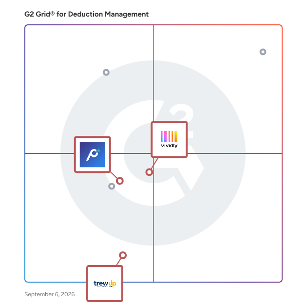 G2 Grid® for CPG Industry Focus in Deduction Management Software, highlighting the products that define this theme