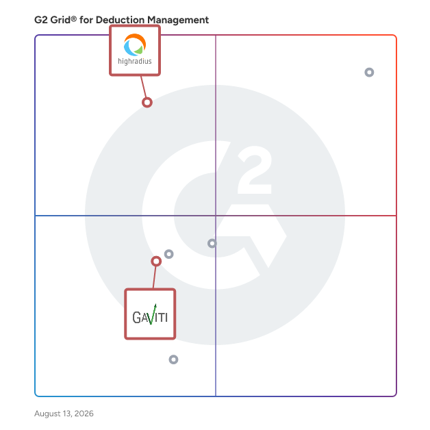 G2 Grid® for Accounts Receivable Automation in Deduction Management Software, highlighting the products that define this theme
