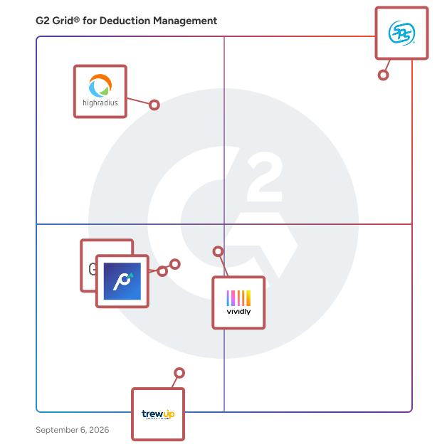 G2 Grid® for Deduction Management Software plotting products by satisfaction and market presence