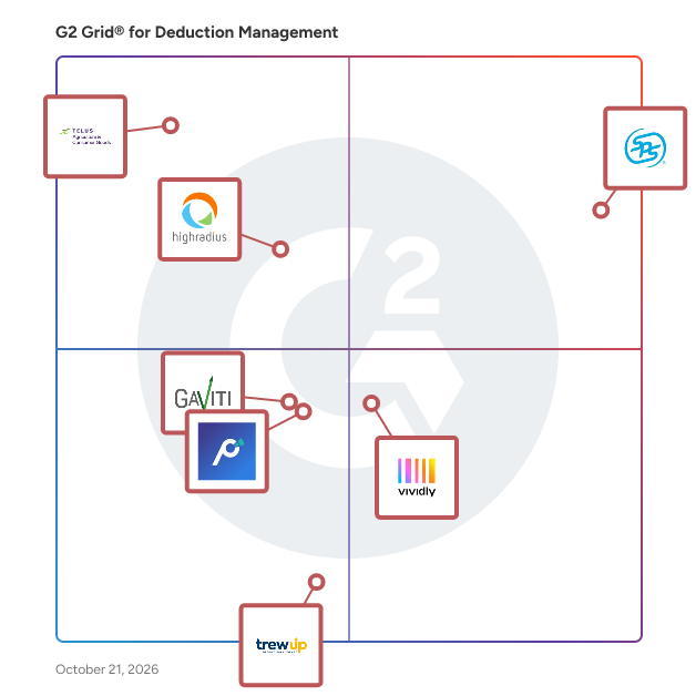 G2 Grid® for Deduction Management Software plotting products by satisfaction and market presence