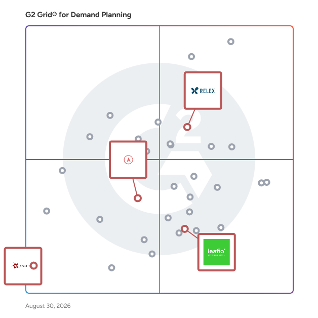G2 Grid® for Retail and Merchandising Planning in Demand Planning Software, highlighting the products that define this theme