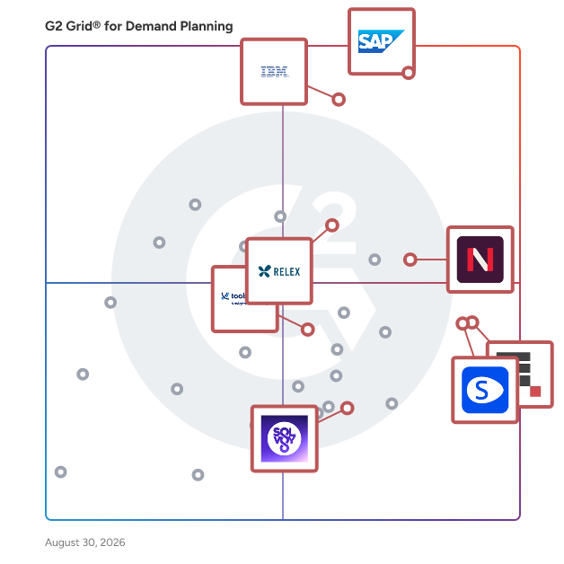 G2 Grid® for AI-Powered Solutions in Demand Planning Software, highlighting the products that define this theme