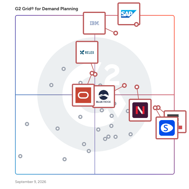 G2 Grid® for Demand Planning Software plotting products by satisfaction and market presence