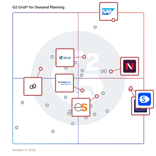 G2 Grid® for Demand Forecasting in Demand Planning Software, highlighting the products that define this theme