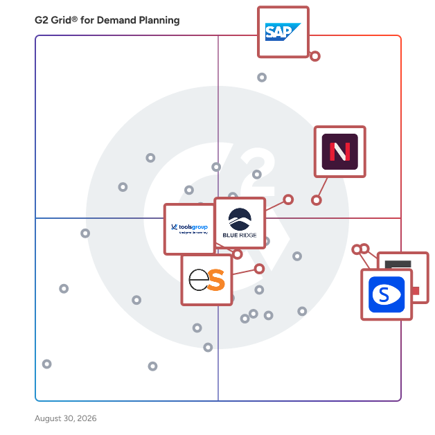 G2 Grid® for Inventory Optimization in Demand Planning Software, highlighting the products that define this theme