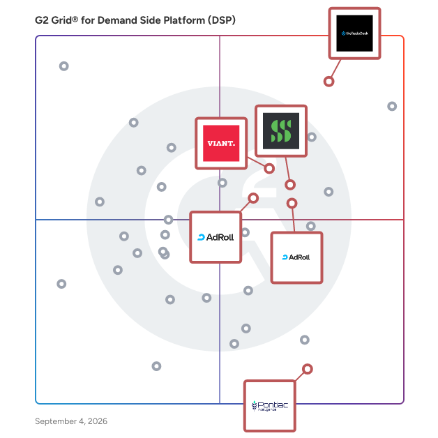 G2 Grid® for Connected TV Advertising in Demand Side Platform (DSP), highlighting the products that define this theme