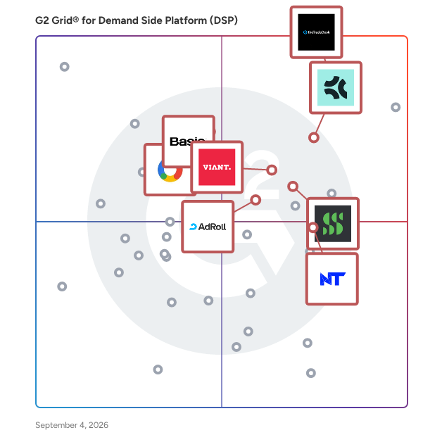 G2 Grid® for Mobile Advertising in Demand Side Platform (DSP), highlighting the products that define this theme