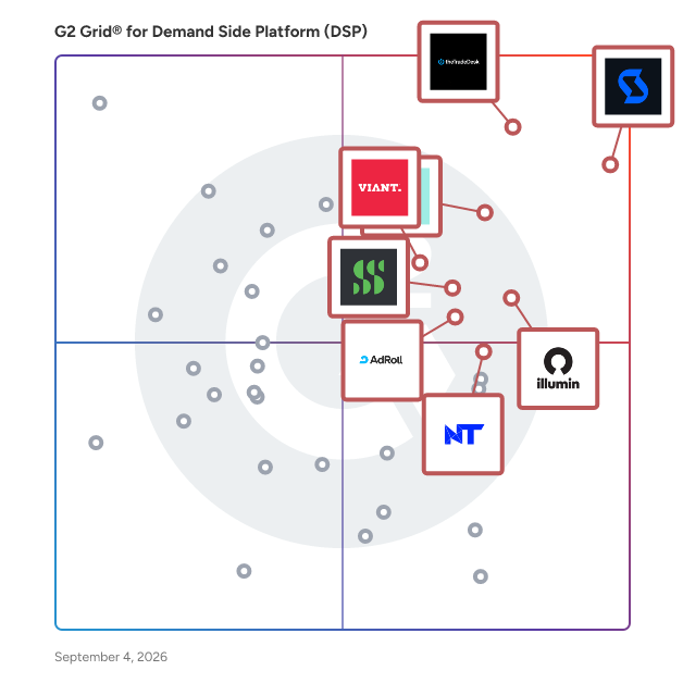 G2 Grid® for Demand Side Platform (DSP) plotting products by satisfaction and market presence