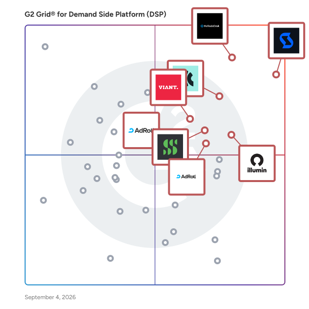 G2 Grid® for Video Advertising in Demand Side Platform (DSP), highlighting the products that define this theme