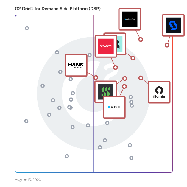 G2 Grid® for Cross-Channel Advertising in Demand Side Platform (DSP), highlighting the products that define this theme