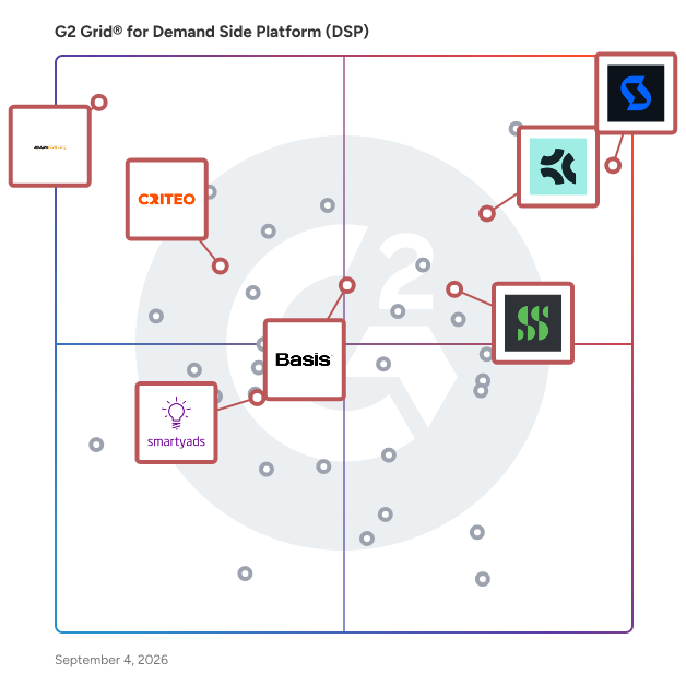 G2 Grid® for AI-Powered Optimization in Demand Side Platform (DSP), highlighting the products that define this theme