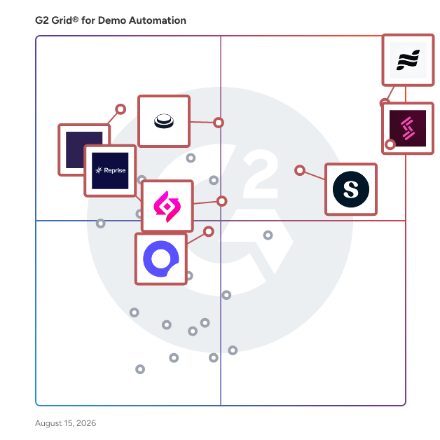 G2 Grid® for AI-Powered Demos in Demo Automation Software, highlighting the products that define this theme