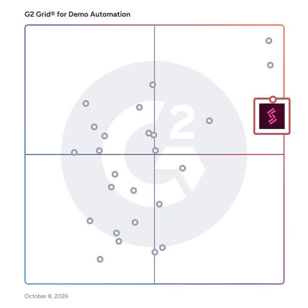 G2 Grid® for Demo Automation Software plotting products by satisfaction and market presence