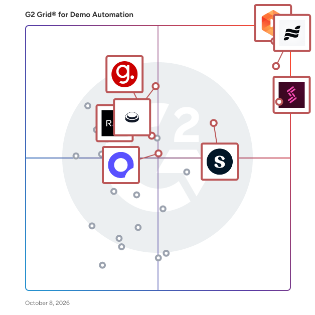 G2 Grid® for Demo Automation Software plotting products by satisfaction and market presence
