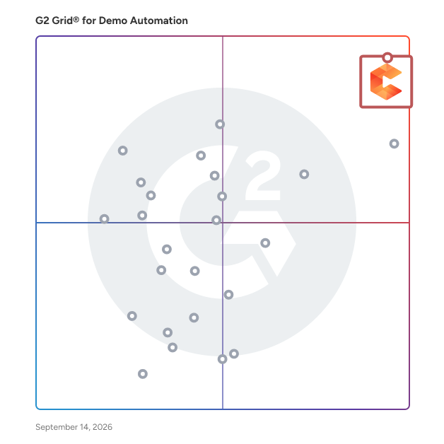 G2 Grid® for Demo Automation Software plotting products by satisfaction and market presence