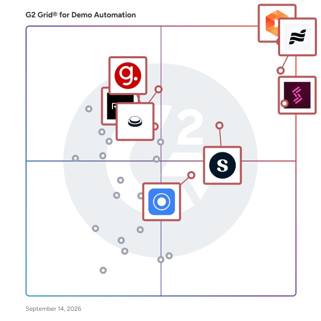 G2 Grid® for Demo Automation Software plotting products by satisfaction and market presence