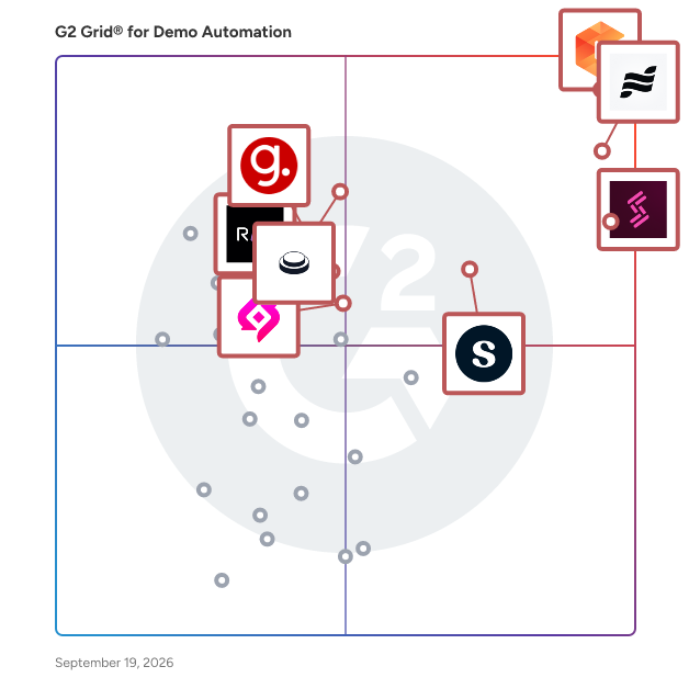 G2 Grid® for Demo Automation Software plotting products by satisfaction and market presence