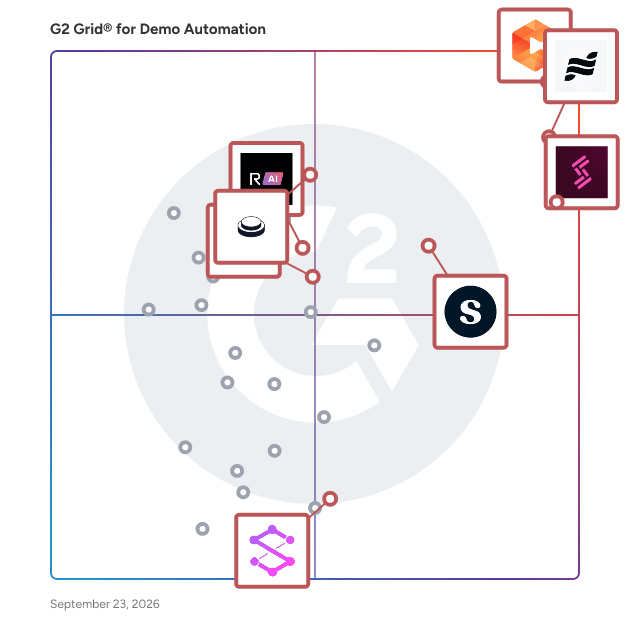 G2 Grid® for Content Experience Platforms in Demo Automation Software, highlighting the products that define this theme